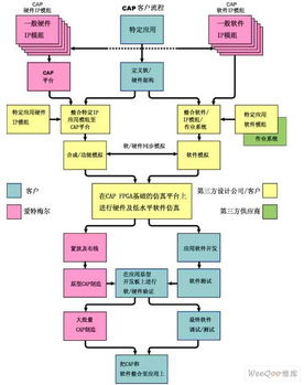 使用可定制微控制器高效開發(fā)系統(tǒng)級芯片