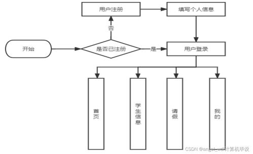 微信小程序考勤簽到管理系統(tǒng)計算機(jī)專業(yè)java畢業(yè)設(shè)計,計算機(jī)畢業(yè)論文,python項目定制題目